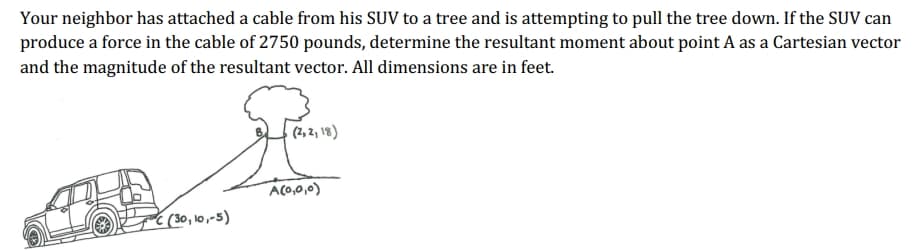 Your neighbor has attached a cable from his SUV to a tree and is attempting to pull the tree down. If the SUV can
produce a force in the cable of 2750 pounds, determine the resultant moment about point A as a Cartesian vector
and the magnitude of the resultant vector. All dimensions are in feet.
(2,2,18)
A(0,0,0)
C (30,10,-5)