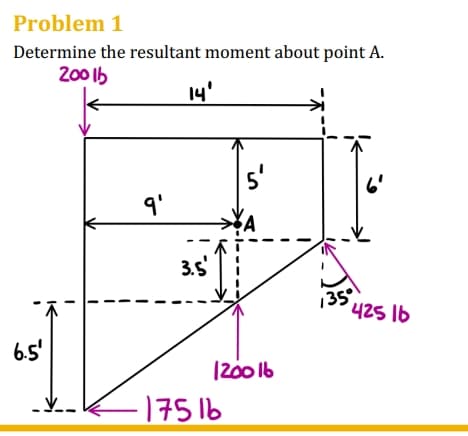 Problem 1
Determine the resultant moment about point A.
2001b
14'
9'
3.5'
'5'
6.5'
1751b
1200lb
135°
425 16