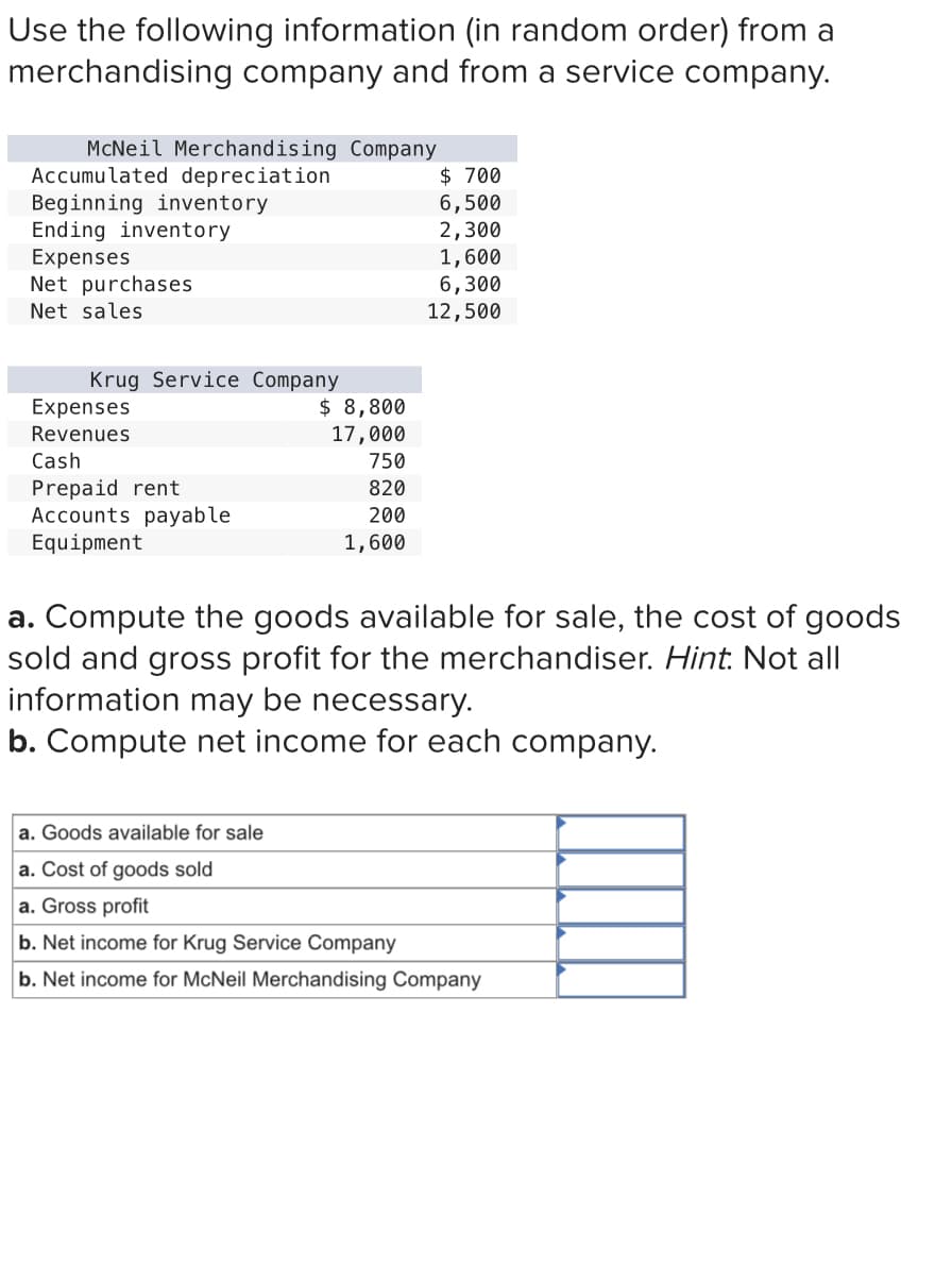 Use the following information (in random order) from a
merchandising company and from a service company.
McNeil Merchandising Company
Accumulated depreciation
Beginning inventory
Ending inventory
$ 700
6,500
2,300
Expenses
1,600
Net purchases
6,300
Net sales
12,500
Expenses
$ 8,800
Revenues
17,000
Cash
750
Prepaid rent
820
200
Accounts payable
Equipment
1,600
a. Compute the goods available for sale, the cost of goods
sold and gross profit for the merchandiser. Hint. Not all
information may be necessary.
b. Compute net income for each company.
a. Goods available for sale
a. Cost of goods sold
a. Gross profit
b. Net income for Krug Service Company
b. Net income for McNeil Merchandising Company
Krug Service Company