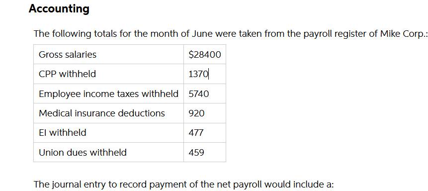 Accounting
The following totals for the month of June were taken from the payroll register of Mike Corp.:
Gross salaries
$28400
CPP withheld
1370
Employee income taxes withheld 5740
Medical insurance deductions
920
El withheld
477
Union dues withheld
459
The journal entry to record payment of the net payroll would include a:
