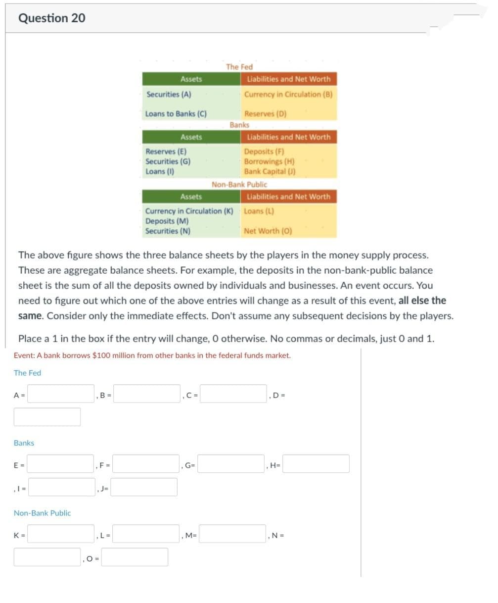 Question 20
The Fed
A =
Banks.
E=
Non-Bank Public
K=
B =
,F=
Assets
, L =
O=
Securities (A)
Loans to Banks (C)
The above figure shows the three balance sheets by the players in the money supply process.
These are aggregate balance sheets. For example, the deposits in the non-bank-public balance
sheet is the sum of all the deposits owned by individuals and businesses. An event occurs. You
need to figure out which one of the above entries will change as a result of this event, all else the
same. Consider only the immediate effects. Don't assume any subsequent decisions by the players.
Assets
Place a 1 in the box if the entry will change, 0 otherwise. No commas or decimals, just 0 and 1.
Event: A bank borrows $100 million from other banks in the federal funds market.
Reserves (E)
Securities (G)
Loans (1)
The Fed
|, C =
Liabilities and Net Worth
Currency in Circulation (B)
Reserves (D)
G=
Banks
Assets
Currency in Circulation (K) Loans (L)
Deposits (M)
Securities (N)
, M=
Liabilities and Net Worth
Deposits (F)
Borrowings (H)
Bank Capital (1)
Public
Liabilities and Net Worth
Non-Bank
Net Worth (0)
,D=
,H=
,N=
