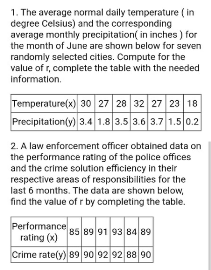 1. The average normal daily temperature ( in
degree Celsius) and the corresponding
average monthly precipitation( in inches ) for
the month of June are shown below for seven
randomly selected cities. Compute for the
value of r, complete the table with the needed
information.
Temperature(x) 30 27 28 32 27 23 18
Precipitation(y) 3.4 1.8 3.5 3.6 3.7 1.5 0.2
2. A law enforcement officer obtained data on
the performance rating of the police offices
and the crime solution efficiency in their
respective areas of responsibilities for the
last 6 months. The data are shown below,
find the value of r by completing the table.
Performance
rating (x)
85 89 91 93 84 89
Crime rate(y) 89 90 92 92 88 90

