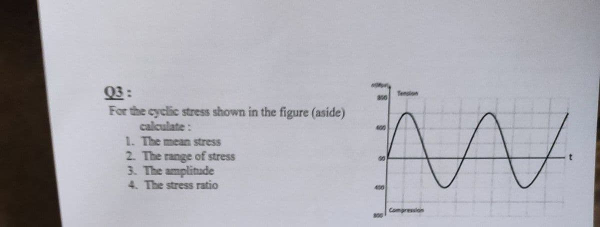 03:
For the cyclic stress shown in the figure (aside)
calculate:
1. The mean stress
2. The range of stress
3. The amplitude
4. The stress ratio
400
400
800
Tension
Compression
N