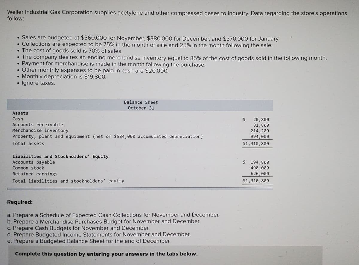 Weller Industrial Gas Corporation supplies acetylene and other compressed gases to industry. Data regarding the store's operations
follow:
Sales are budgeted at $360,000 for November, $380,000 for December, and $370,000 for January.
• Collections are expected to be 75% in the month of sale and 25% in the month following the sale.
• The cost of goods sold is 70% of sales.
• The company desires an ending merchandise inventory equal to 85% of the cost of goods sold in the following month.
Payment for merchandise is made in the month following the purchase.
Other monthly expenses to be paid in cash are $20,000.
Monthly depreciation is $19,800.
Ignore taxes.
Balance Sheet
October 31
Assets
Cash
$
20,800
81,800
214, 200
Accounts receivable
Merchandise inventory
Property, plant and equipment (net of $584,000 accumulated depreciation)
994,000
Total assets
$1,310,800
Liabilities and Stockholders' Equity
Accounts payable
$ 194,800
490,000
Common stock
Retained earnings
626,000
Total liabilities and stockholders' equity
$1,310,800
Required:
a. Prepare a Schedule of Expected Cash Collections for November and December.
b. Prepare a Merchandise Purchases Budget for November and December.
C. Prepare Cash Budgets for November and December.
d. Prepare Budgeted Income Statements for November and December.
e. Prepare a Budgeted Balance Sheet for the end of December.
Complete this question by entering your answers in the tabs below.
