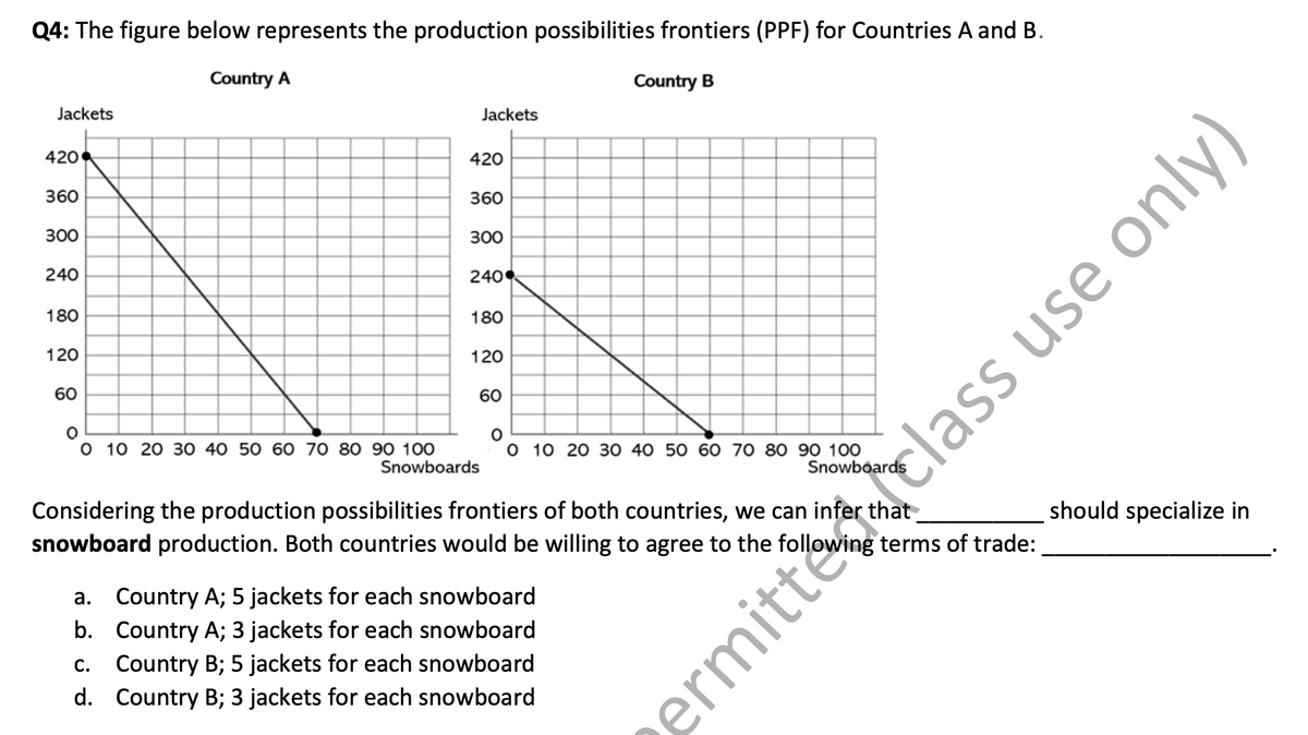 Q4: The figure below represents the production possibilities frontiers (PPF) for Countries A and B.
Country A
Country B
Jackets
420
360
300
240
180
120
60
0 10 20 30 40 50 60 70 80 90 100
Jackets
420
360
300
240
180
120
60
Snowboards
0 10 20 30 40 50 60 70 80 90 100
Considering the production possibilities frontiers of both countries, we can infer that
snowboard production. Both countries would be willing to agree to the following terms of trade:
a. Country A; 5 jackets for each snowboard
b. Country A; 3 jackets for each snowboard
c. Country B; 5 jackets for each snowboard
d. Country B; 3 jackets for each snowboard
ermitte class use only)
should specialize in