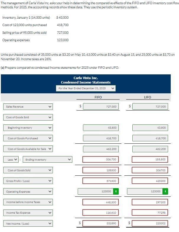 The management of Carla Vista Inc. asks your help in determining the comparative effects of the FIFO and LIFO inventory cost flow
methods. For 2025, the accounting records show these data. They use the periodic inventory system.
Inventory, January 1 (14,500 units)
Cost of 123,000 units purchased
Selling price of 95,000 units sold
Operating expenses
Units purchased consisted of 35,000 units at $3.20 on May 10, 63,000 units at $3.40 on August 15, and 25,000 units at $3.70 on
November 20. Income taxes are 26%.
(a) Prepare comparative condensed income statements for 2025 under FIFO and LIFO.
Sales Revenue
Cost of Goods Sold
Beginning Inventory
Cost of Goods Purchased
Cost of Goods Available for Sale
Less :
Ending Inventory
Cost of Goods Sold
Gross Profit/(Loss)
Operating Expenses
Income before Income Taxes
Income Tax Expense
$43,500
418,700
727,000
123,000
Net Income /(Loss)
Carla Vista Inc.
Condensed Income Statements
For the Year Ended December 31, 2025
$
FIFO
727,000
43.500
418.700
462 200
306,700
155500
571500
123000
448,500
116,610
331890
S
LIFO
727,000
43,500
418,700
462,200
155,500
306700
1010
420300
123000
297300
77298
220002