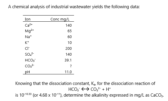 A chemical analysis of industrial wastewater yields the following data:
Ion
Ca²+
Mg2+
Na+
K+
CI-
SO4²-
HCO3
CO3²-
pH
Conc mg/L
140
65
60
10
200
140
39.1
?
11.0
Knowing that the dissociation constant, K₂, for the dissociation reaction of
HCO3 → CO3²- + H+
is 10-10.33 (or 4.68 x 10¹¹), determine the alkalinity expressed in mg/L as CaCO3.