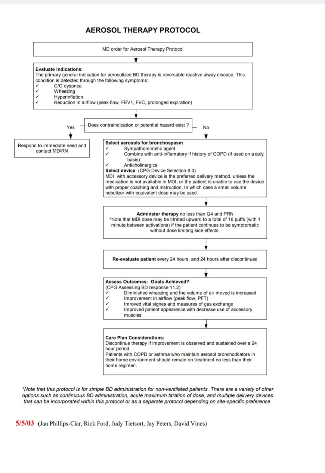 ✓
AEROSOL THERAPY PROTOCOL
Evaluate Indications:
The primary general indication for aerosolized BD therapy is reversable reactive aiway disease. This
condition is detected through the following symptoms:
C/O dyspnea
Wheezing
Hyperinflation
Reduction in airflow (peak flow, FEV1, FVC, prolonged expiration)
Yes
MD order for Aerosol Therapy Protocol
Respond to immediate need and
contact MD/RN
Does contraindication or potential hazard exist?
Select aerosols for bronchospasm:
Sympathomimetic agent
Combine with anti-inflamatory if history of COPD (if used on a daily
basis)
✓
No
✓
Anticholinergics
Select device: (CPG Device Selection 8.0)
MDI with accessory device is the preferred delivery method, unless the
medication is not available in MDI, or the patient is unable to use the device
with proper coaching and instruction. In which case a small volume
nebulizer with equivalent dose may be used.
Adminster therapy no less than Q4 and PRN
*Note that MDI dose may be titrated upward to a total of 16 puffs (with 1
minute between activations) if the patient continues to be symptomatic
without dose limiting side effects.
Re-evaluate patient every 24 hours, and 24 hours after discontinued
Assess Outcomes: Goals Achieved?
(CPG Assessing BD response 11.2)
Diminished wheezing and the volume of air moved is increased
Improvement in airflow (peak flow, PFT)
Imroved vital signes and measures of gas exchange
Improved patient appearence with decrease use of accessory
muscles
Care Plan Considerations:
Discontinue therapy if improvement is observed and sustained over a 24
hour period.
Patients with COPD or asthma who maintain aerosol bronchodilators in
their home environment should remain on treatment no less than their
home regimen.
*Note that this protocol is for simple BD administration for non-ventilated patients. There are a variety of other
options such as continuous BD administration, acute maximum titration of dose, and multiple delivery devices
that can be incorporated within this protocol or as a separate protocol depending on site-specific preference.
5/5/03 (Jan Phillips-Clar, Rick Ford, Judy Tietsort, Jay Peters, David Vines)