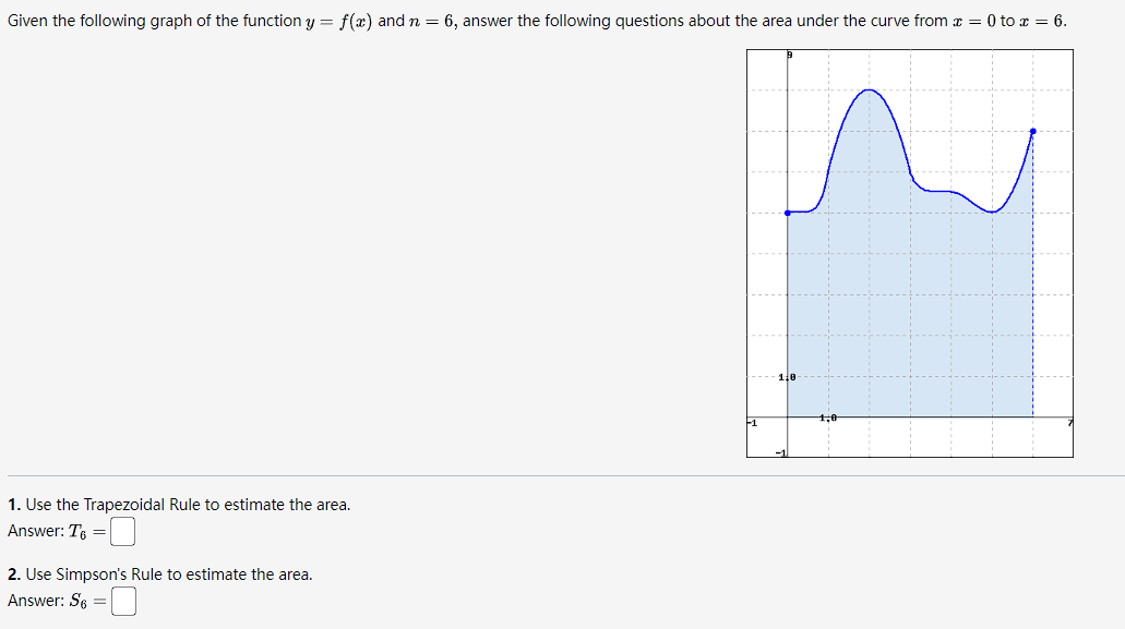 Given the following graph of the function y = f(x) and n = 6, answer the following questions about the area under the curve from x = 0 to x = 6.
1. Use the Trapezoidal
Answer: T6 =
to estimate the area.
2. Use Simpson's Rule to estimate the area.
Answer: S6 =
-1
1-0
1,6