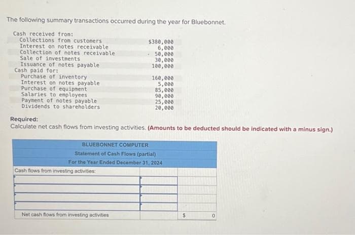 The following summary transactions occurred during the year for Bluebonnet.
Cash received from:
Collections from customers
Interest on notes receivable
Collection of notes receivable
Sale of investments
Issuance of notes payable
Cash paid for:
Purchase of inventory
Interest on notes payable
Purchase of equipment
Salaries to employees
Payment of notes payable
Dividends to shareholders
$380,000
6,000
Cash flows from investing activities:
-50,000
30,000
100,000
Net cash flows from investing activities
160,000
5,000
85,000
90,000
Required:
Calculate net cash flows from investing activities. (Amounts to be deducted should be indicated with a minus sign.)
25,000
20,000
BLUEBONNET COMPUTER
Statement of Cash Flows (partial)
For the Year Ended December 31, 2024
$
0