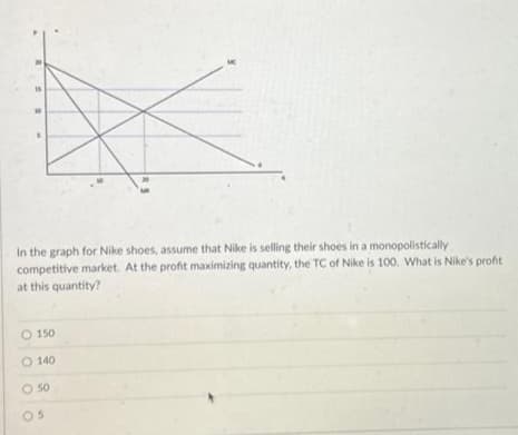 In the graph for Nike shoes, assume that Nike is selling their shoes in a monopolistically
competitive market. At the profit maximizing quantity, the TC of Nike is 100. What is Nike's profit
at this quantity?
O 150
O 140
0 50
05