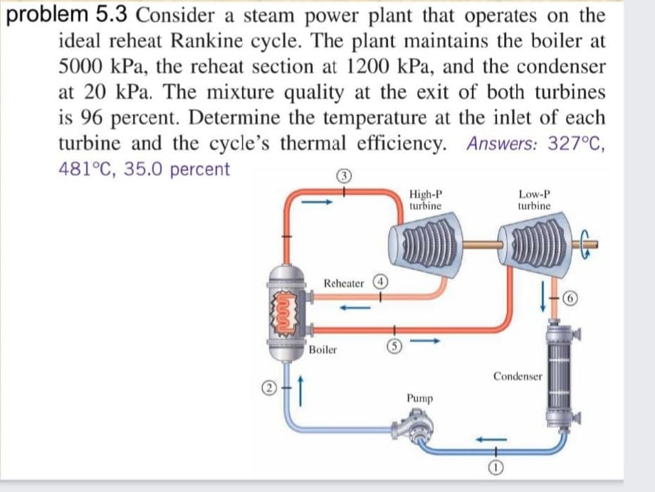 problem 5.3 Consider a steam power plant that operates on the
ideal reheat Rankine cycle. The plant maintains the boiler at
5000 kPa, the reheat section at 1200 kPa, and the condenser
at 20 kPa. The mixture quality at the exit of both turbines
is 96 percent. Determine the temperature at the inlet of each
turbine and the cycle's thermal efficiency. Answers: 327°C,
481°C, 35.0 percent
High-P
turbine
Low-P
turbine
Reheater
Boiler
Condenser
2
Pump
