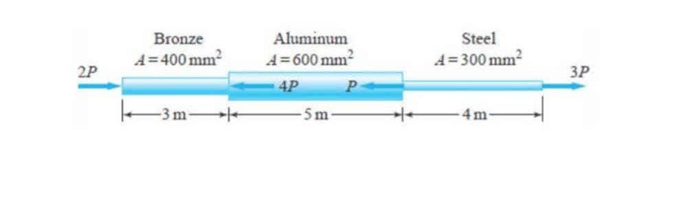 Bronze
Aluminum
Steel
A=400 mm
A= 600 mm?
A= 300 mm?
2P
3P
4P
3m
5m
4m
