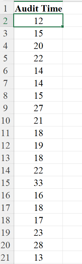 1
2
3
4
5
6
7
8
9
10
11
12
13
14
15
16
17
18
19
20
21
Audit Time
12
15
20
22
14
14
15
27
21
18
19
18
22
33
16
18
17
23
28
13