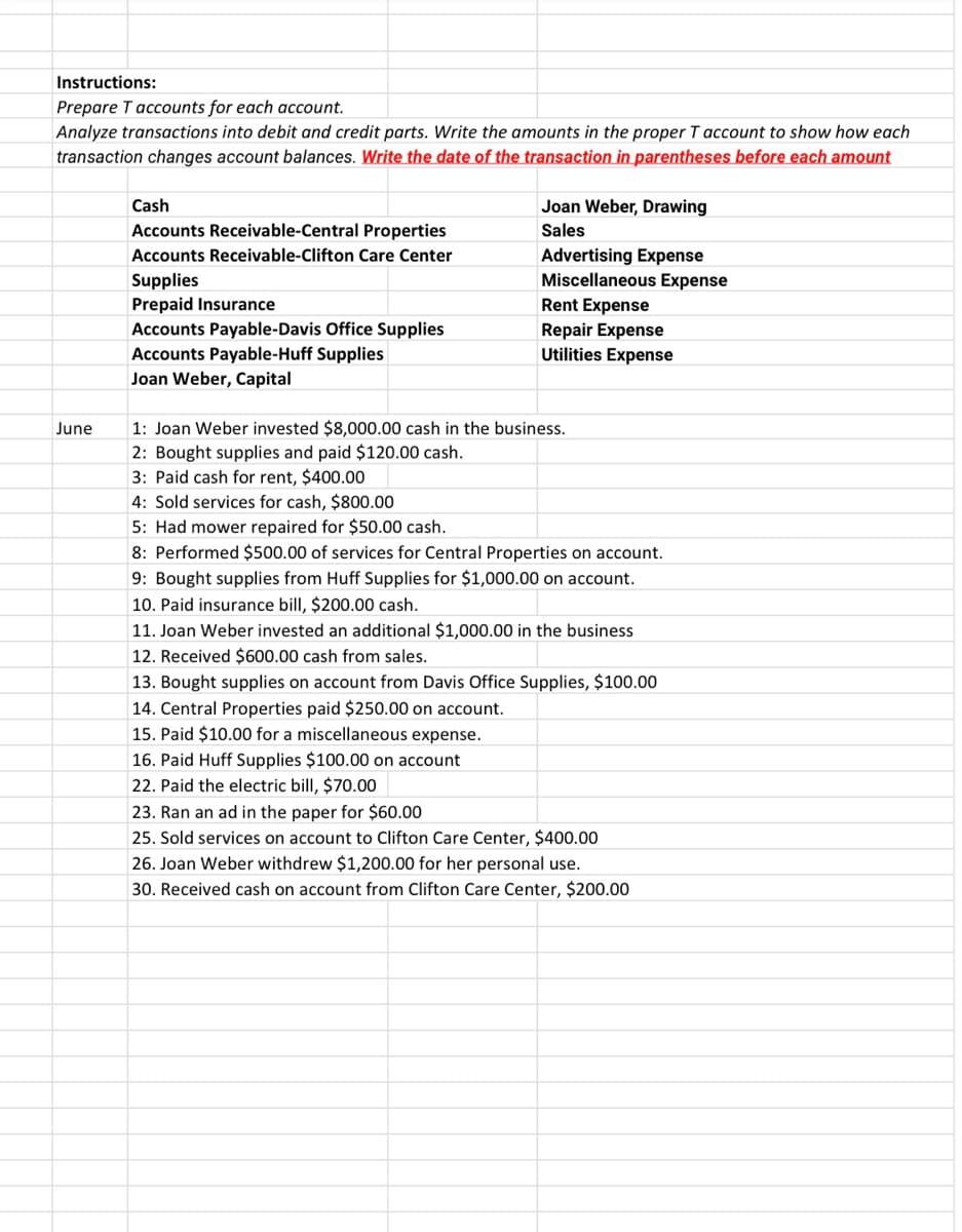 Instructions:
Prepare T accounts for each account.
Analyze transactions into debit and credit parts. Write the amounts in the proper T account to show how each
transaction changes account balances. Write the date of the transaction in parentheses before each amount
Cash
Joan Weber, Drawing
Accounts Receivable-Central Properties
Sales
Accounts Receivable-Clifton Care Center
Advertising Expense
Miscellaneous Expense
Rent Expense
Supplies
Prepaid Insurance
Accounts Payable-Davis Office Supplies
Accounts Payable-Huff Supplies
Repair Expense
Utilities Expense
Joan Weber, Capital
June
1: Joan Weber invested $8,000.00 cash in the business.
2: Bought supplies and paid $120.00 cash.
3: Paid cash for rent, $400.00
4: Sold services for cash, $800.00
5: Had mower repaired for $50.00 cash.
8: Performed $500.00 of services for Central Properties on account.
9: Bought supplies from Huff Supplies for $1,000.00 on account.
10. Paid insurance bill, $200.00 cash.
11. Joan Weber invested an additional $1,000.00 in the business
12. Received $600.00 cash from sales.
13. Bought supplies on account from Davis Office Supplies, $100.00
14. Central Properties paid $250.00 on account.
15. Paid $10.00 for a miscellaneous expense.
16. Paid Huff Supplies $100.00 on account
22. Paid the electric bill, $70.00
23. Ran an ad in the paper for $60.00
25. Sold services on account to Clifton Care Center, $400.00
26. Joan Weber withdrew $1,200.00 for her personal use.
30. Received cash on account from Clifton Care Center, $200.00
