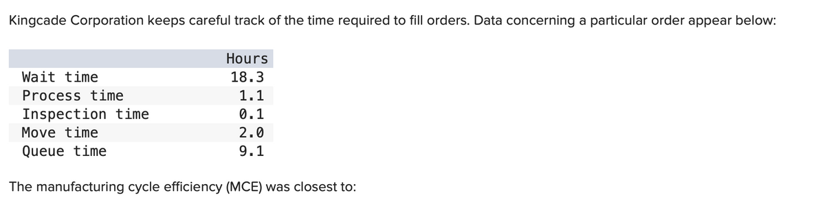 Kingcade Corporation keeps careful track of the time required to fill orders. Data concerning a particular order appear below:
Hours
Wait time
18.3
Process time
1.1
Inspection time
0.1
Move time
2.0
Queue time
9.1
The manufacturing cycle efficiency (MCE) was closest to:
