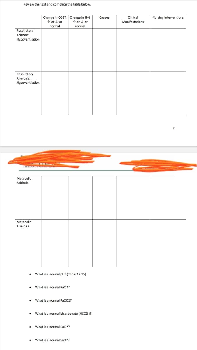 Review the text and complete the table below.
Respiratory
Acidosis:
Hypoventilation
Respiratory
Alkalosis:
Hypoventilation
Change in CO2?
↑ or↓or
normal
Change in H+?
↑ or ↓or
Causes
Clinical
Manifestations
Nursing Interventions
normal
A TECHNICAL & COMMUNITY COUTAGE
Metabolic
Acidosis
Metabolic
Alkalosis
What is a normal pH? (Table 17.15)
• What is a normal PaO2?
• What is a normal PaCO2?
• What is a normal bicarbonate (HCO3)?
• What is a normal PaO2?
• What is a normal SaO2?
2