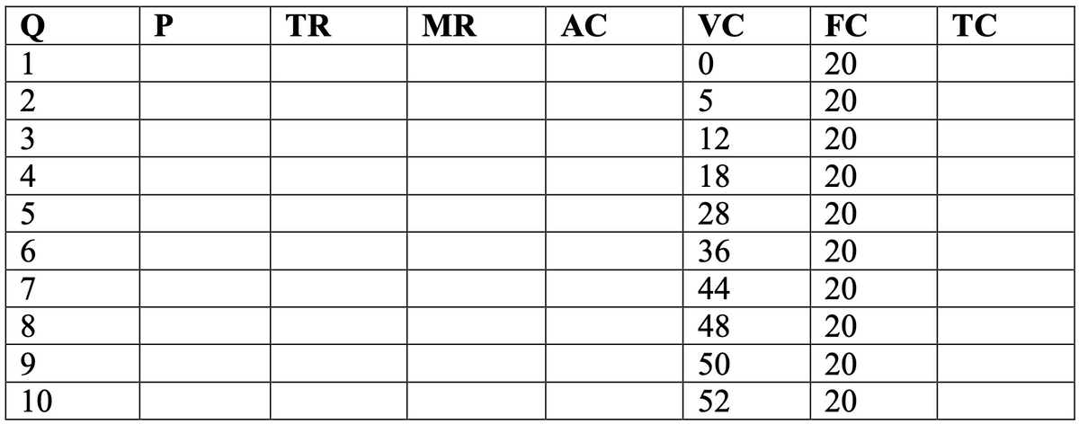 Q
P
TR
MR
AC
VC
FC
TC
12
0
20
5
20
3
12
20
4567
18
20
28
20
36
20
44
20
8
48
20
9
50
20
10
52
20