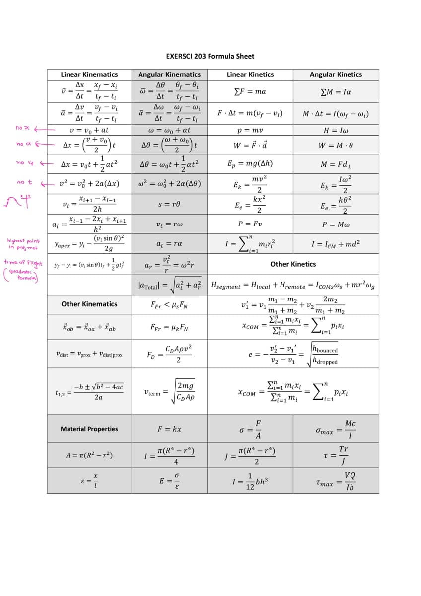 EXERSCI 203 Formula Sheet
Linear Kinematics
Angular Kinematics
Linear Kinetics
Angular Kinetics
v =
স্বাধ স্বাধ
Ax x-xi
Δθ θα θε
W =
ΣΕ = ma
Δε
ΣΜ = Ια
tf-ti
At
tf-ti
Δν
V₁ - Vi
Δω
W₁ - Wi
nox
no a f
ā =
At
v = v₁ + at
Ax = (0 +70%) t
2
1
no 4 Ax = vot + ₁₁₂at²
w = w₁ + at
A0 =
α =
F. At = m(v-vi)
tf-ti
Δε
tf-ti
M. At = I(wf-w₁)
p = mv
=(0-5000) t
W = F.d
H = Iw
W = M.0
1
A0 =
wot+at²
E₁ = mg (Ah)
M = Fd₁
mv²
Iw²
no t
v² = v² + 2a (Ax)
w² = w² + 2α (A0)
Ek
Ek =
2
2
nt
V₁ =
Xi+1-xi-1
2h
kx²
kᎾ 2
s = re
Ee
=
Ee =
2
2
Xi-1-2x + xi+1
a₁ =
V₁ = rw
P = Fv
P = Mw
h²
highest point
(v₁ sin 0)²
in proj mot
Yapex Yi-
a₁ = ra
1 =
2g
- Σ
I = ICM + md²
i=1
time of flighty-y₁ = (v₁ sin 0)t; +gt
1
v
ay =
w²r
quadratic
formula
r
|a Totall
=
Other Kinematics
FFT <HSFN
*ob = xoa + xab
FFT = UkFN
XCOM
CoApp²
Vdist=
Vprox + Vdist prox
FD
e = -
2
Other Kinetics
a²+a Hsegment = Hlocal + Hremote = ICOMSWs + mr²wg
m₁-m2
`m₁ + m²
Σ=1 mixi
Σ=1 mi
v½₁₂- v₁'
V2 - V1
2m2
i=1
Pixi
hbounced
hdropped
m₁ + m₂
-Σ
41,2 =
-b±√b² - 4ac
2a
Vterm =
2mg
CDAp
XCOM
Σ=1 mixi
n
i=1
mi
Σ
Pixi
i=1
F
Mc
Material Properties
F = kx
σ = -
Отах
A
1
A = π(R² -²)
π(R4-4)
π(R4-4)
Tr
1 =
T =
4
2
J
επ
x
σ
1
VQ
E =
I =
-bh3
Tmax
E
Ib