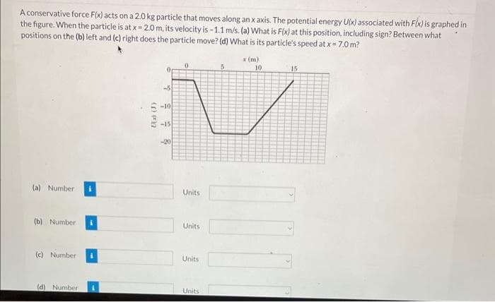 A conservative force F(x) acts on a 2.0 kg particle that moves along an x axis. The potential energy U(x) associated with Fix) is graphed in
the figure. When the particle is at x = 2.0 m, its velocity is -1.1 m/s. (a) What is F(x) at this position, including sign? Between what
positions on the (b) left and (c) right does the particle move? (d) What is its particle's speed at x = 7.0 m?
(a) Number
(b) Number
(c) Number
(d) Number
Ux) (J)
-5
-10
-15
-20
0
Units
Units
Units
Units
5
x (m)
10
15