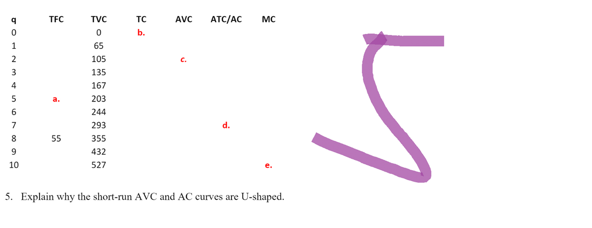 TVC
0
65
105
135
167
a.
203
244
293
d.
55
355
432
527
e.
5. Explain why the short-run AVC and AC curves are U-shaped.
JOLN34
q
0
1
2
5
6
7
5600
10
TFC
TC
b.
AVC
C.
ATC/AC
MC