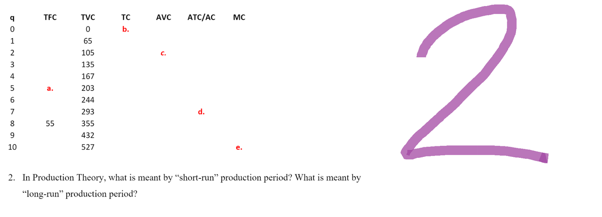 TVC
0
65
105
135
167
a.
203
244
293
d.
55
355
432
10
527
e.
2. In Production Theory, what is meant by "short-run" production period? What is meant by
"long-run" production period?
JOLE 3 567
q
0
1
2
4
8
9
g
TFC
TC
b.
AVC
C.
ATC/AC MC
2