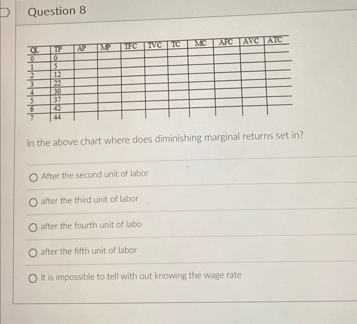 D
Question 8
QL
TP
AP MP
TFC
TVC TC
MC AFC AVC ATC
0
0
1
5
2
12
3
22
4
30
5
37
6
42
7
44
In the above chart where does diminishing marginal returns set in?
After the second unit of labor
after the third unit of labor
O after the fourth unit of labo
after the fifth unit of labor
It is impossible to tell with out knowing the wage rate