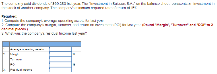 The company pald dividends of $69,280 last year. The "Investment in Bulsson, S.A.," on the balance sheet represents an Investment in
the stock of another company. The company's minimum required rate of return of 15%.
Requlred:
1. Compute the company's average operating assets for last year.
2. Compute the company's margin, turnover, and return on investment (ROI) for last year. (Round "Margln", "Turnover" and "ROI" to 2
decimal places.)
3. What was the company's residual income last year?
1.
Average operating assets
2.
Margin
Turnover
ROI
3.
Residual income
