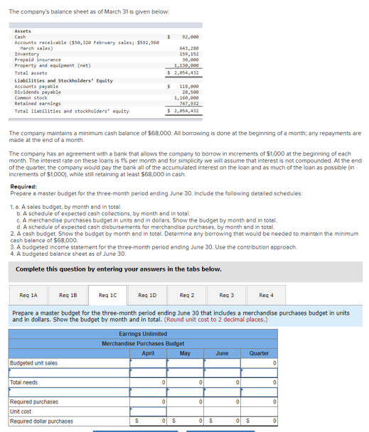 The company's balance sheet as of March 31 is given below:
Assets
Cash
92,000
Accounts receivable ($50, 320 February sales; $592,960
March sales)
Inventory
Prepaid insurance
Property and equipnent (net)
Total assets
643,280
159,152
s0,000
1,130,000
$ 2,054,432
Liabilities and Stockholders' Equity
Accounts payable
Dividends payable
Common stock
Retained earnings
Total liabilities and stockholders' equity
118,000
28, see
1,160,000
747,932
$ 2,054,432
The company maintains a minimum cash balance of $68,000. All borrowing is done at the beginning of a month; any repayments are
made at the end of a month.
The company has an agreement with a bank that allows the company to borrow in increments of $1,000 at the beginning of each
month. The interest rate on these loans is 1% per month and for simplicity we will assume that interest is not compounded. At the end
of the quarter, the company would pay the bank all of the accumulated interest on the loan and as much of the loan as possible (in
increments of $1.000), while still retaining at least $68,000 in cash.
Required:
Prepare a master budget for the three-month period ending June 30. Include the following detailed schedules:
1. a. A sales budget, by month and in total.
b. A schedule of expected cash collections, by month and in total.
c. A merchandise purchases budget in units and in dollars. Show the budget by month and in total.
d. A schedule of expected cash disbursements for merchandise purchases, by month and in total.
2. A cash budget. Show the budget by month and in total. Determine any borrowing that would be needed to maintain the minimum
cash balance of S68,000.
3. A budgeted income statement for the three-month period ending June 30. Use the contribution approach.
4. A budgeted balance sheet as of June 30.
Complete this question by entering your answers in the tabs below.
Reg 1A
Reg 18
Reg 10
Reg 10
Reg 2
Req 3
Reg 4
Prepare a master budget for the three-month period ending June 30 that includes a merchandise purchases budget in units
and in dollars. Show the budget by month and in total. (Round unit cost to 2 decimal places.)
Earrings Unlimited
Merchandise Purchases Budget
April
May
June
Quarter
Budgeted unit sales
Total needs
Required purchases
ol
Unit cost
Required dollar purchases
