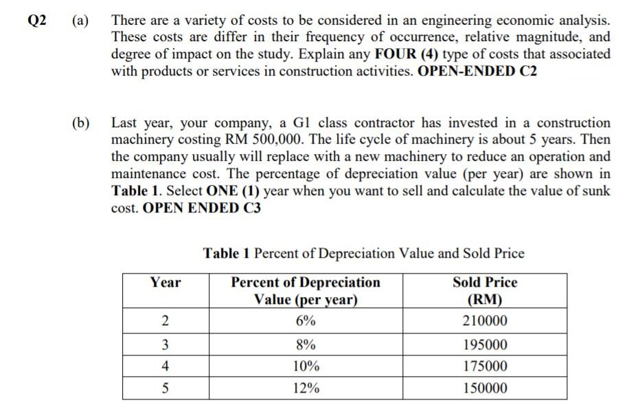 Q2
(a)
There are a variety of costs to be considered in an engineering economic analysis.
These costs are differ in their frequency of occurrence, relative magnitude, and
degree of impact on the study. Explain any FOUR (4) type of costs that associated
with products or services in construction activities. OPEN-ENDED C2
Last year, your company, a Gl class contractor has invested in a construction
machinery costing RM 500,000. The life cycle of machinery is about 5 years. Then
the company usually will replace with a new machinery to reduce an operation and
maintenance cost. The percentage of depreciation value (per year) are shown in
Table 1. Select ONE (1) year when you want to sell and calculate the value of sunk
cost. OPEN ENDED C3
(b)
Table 1 Percent of Depreciation Value and Sold Price
Percent of Depreciation
Value (per year)
Year
Sold Price
(RM)
2
6%
210000
3
8%
195000
4
10%
175000
5
12%
150000

