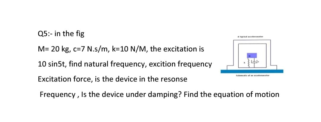 Q5:- in the fig
M= 20 kg, c-7 N.s/m, k=10 N/M, the excitation is
10 sin5t, find natural frequency, excition frequency
Excitation force, is the device in the resonse
Frequency, Is the device under damping? Find the equation of motion
A typical accelerometer
Schematic of an accelerometer