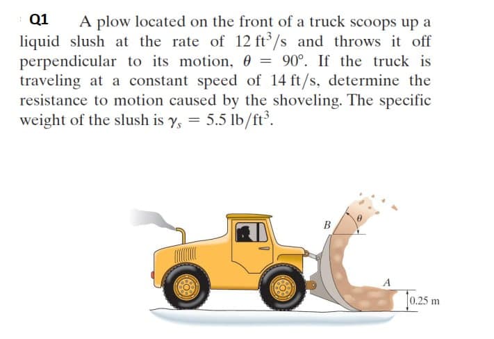 Q1 A plow located on the front of a truck scoops up a
liquid slush at the rate of 12 ft³/s and throws it off
perpendicular to its motion, 0 = 90°. If the truck is
traveling at a constant speed of 14 ft/s, determine the
resistance to motion caused by the shoveling. The specific
weight of the slush is y = 5.5 lb/ft³.
B
A
10.25 m