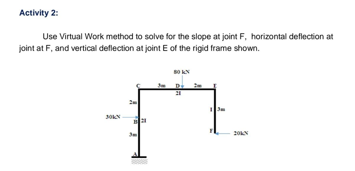 Activity 2:
Use Virtual Work method to solve for the slope at joint F, horizontal deflection at
joint at F, and vertical deflection at joint E of the rigid frame shown.
30kN
2m
B 21
3m
3m
80 KN
DV
21
2m
E
I 3m
F
20KN