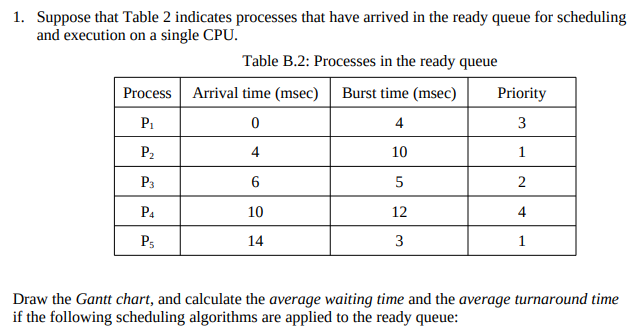 1. Suppose that Table 2 indicates processes that have arrived in the ready queue for scheduling
and execution on a single CPU.
Process
P₁
P₂
P3
P4
P5
Table B.2: Processes in the ready queue
Arrival time (msec) Burst time (msec)
0
4
4
10
6
5
10
12
14
3
Priority
3
1
2
4
1
Draw the Gantt chart, and calculate the average waiting time and the average turnaround time
if the following scheduling algorithms are applied to the ready queue: