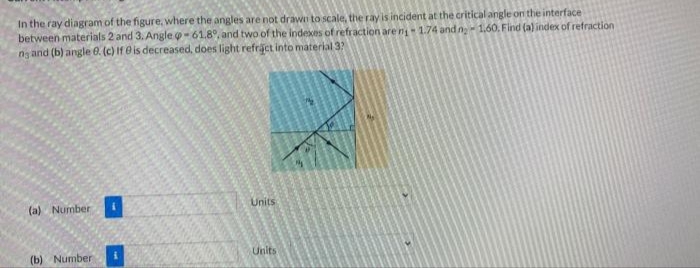 In the ray diagram of the figure, where the angles are not drawn to scale, the ray is incident at the critical angle on the interface
between materials 2 and 3. Angle o-61.8°, and two of the indesxes of refraction are n- 1.74 and ng- 1.60. Find (a) index of refraction
ng and (b) angle 0. (c) If O is decreased, does light refract into material 3?
(a) Number
Units
Units
(b) Number
