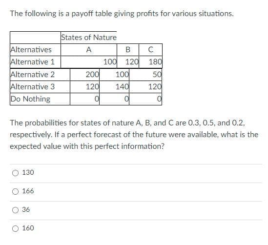 The following is a payoff table giving profits for various situations.
Alternatives
Alternative 1
Alternative 2
Alternative 3
Do Nothing
130
166
36
States of Nature
A
160
200
120
0
B C
The probabilities for states of nature A, B, and C are 0.3, 0.5, and 0.2,
respectively. If a perfect forecast of the future were available, what is the
expected value with this perfect information?
100 120
100
140
0
180
50
120
0