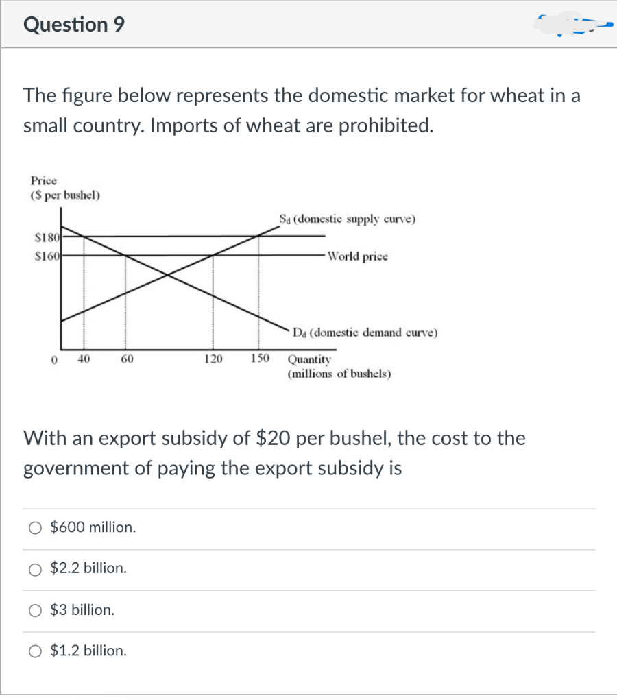 Question 9
The figure below represents the domestic market for wheat in a
small country. Imports of wheat are prohibited.
Price
($ per bushel)
$180
$160
0 40
60
O $600 million.
$2.2 billion.
O $3 billion.
120
O $1.2 billion.
150
Sa (domestic supply curve)
With an export subsidy of $20 per bushel, the cost to the
government of paying the export subsidy is
World price
Da (domestic demand curve)
Quantity
(millions of bushels)