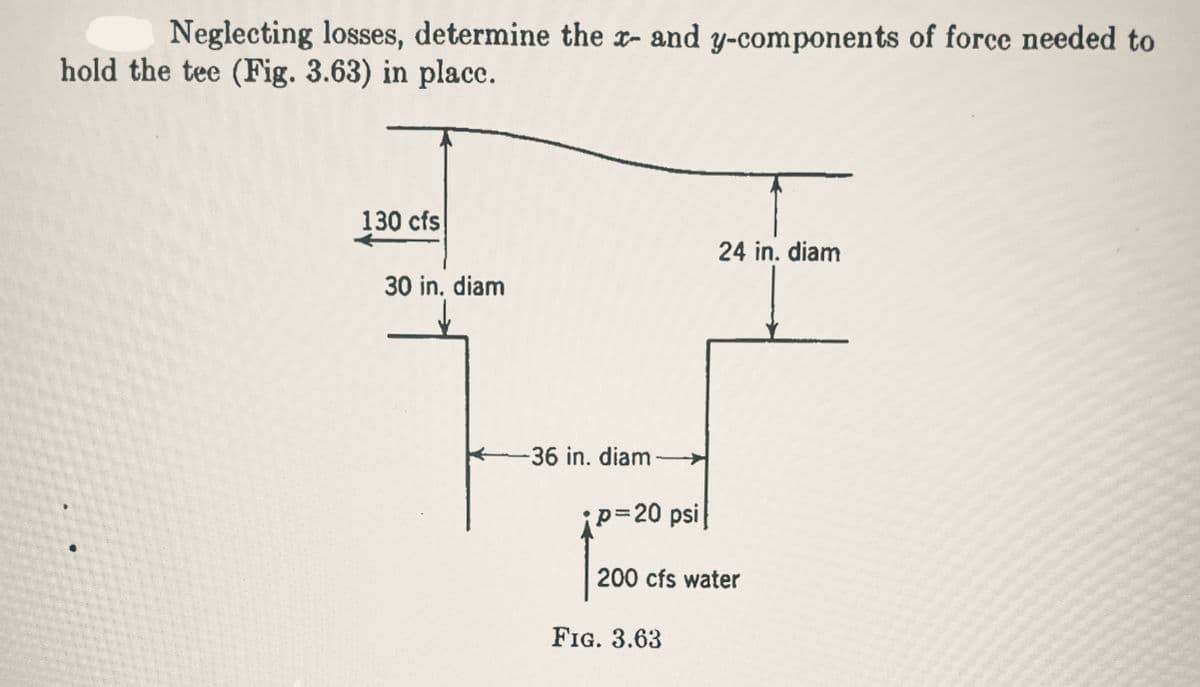 Neglecting losses, determine the x- and y-components of force needed to
hold the tee (Fig. 3.63) in place.
130 cfs
30 in. diam
-36 in. diam
p=20 psi
24 in. diam
200 cfs water
FIG. 3.63