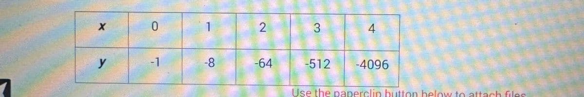 X
y
0
-1
1
-8
2
-64
3
-512
-4096
Use the paperclip button below to attach files