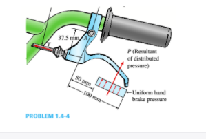 37.5 mm
P(Resultant
of distributed
pressure)
50 mm
Uniform hand
-100 mm
brake pressure
PROBLEM 1.4-4
