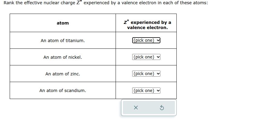 Rank the effective nuclear charge Z* experienced by a valence electron in each of these atoms:
atom
An atom of titanium.
An atom of nickel.
An atom of zinc.
An atom of scandium.
z* experienced by a
valence electron.
(pick one)
(pick one)
(pick one) ✓
(pick one)
X
5