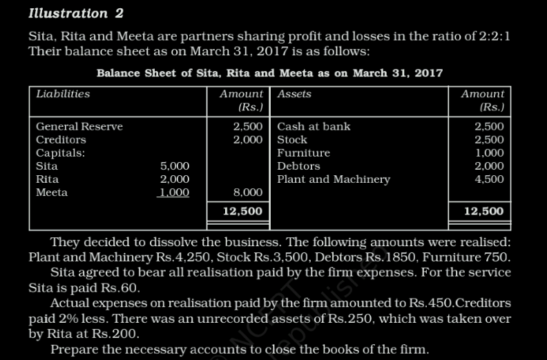 Illustration 2
Sita, Rita and Meeta are partners sharing profit and losses in the ratio of 2:2:1
Their balance sheet as on March 31, 2017 is as follows:
Balance Sheet of Sita, Rita and Meeta as on March 31, 2017
Amount
Assets
(Rs.)
Liabilities
General Reserve
Creditors
Capitals:
Sita
Rita
Meeta
5,000
2,000
1,000
2,500
2,000
8,000
12,500
Cash at bank
Stock
Furniture
Debtors
Plant and Machinery
Amount
(Rs.)
S
2,500
2,500
1,000
2,000
4,500
12,500
They decided to dissolve the business. The following amounts were realised:
Plant and Machinery Rs.4,250, Stock Rs.3,500, Debtors Rs. 1850, Furniture 750.
Sita agreed to bear all realisation paid by the firm expenses. For the service
Sita is paid Rs.60.
Actual expenses on realisation paid by the firm amounted to Rs.450.Creditors
paid 2% less. There was an unrecorded assets of Rs.250, which was taken over
by Rita at
Prepare the necessary accounts to cof
the books of the firm.