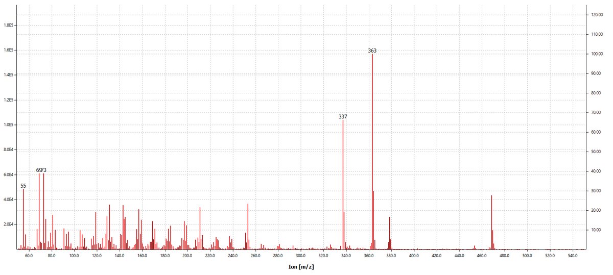 1.885-
1.6E5-
1.455
1.2E5
1.065
8.064
6.064-
55
4.064-
2.064-
6973
337
120.00
110.00
363
100.00
60.0
80.0
100.0
120.0
140.0
160.0
180.0
200.0
220.0
240.0
260.0
280.0
300.0
320.0
340.0
360.0
380.0
400.0
420.0
440.0
460.0
480.0
500.0
520.0
540.0
Ion [m/z]
90.00
80.00
70.00
60.00
50.00
40.00
30.00
20.00
10.00
