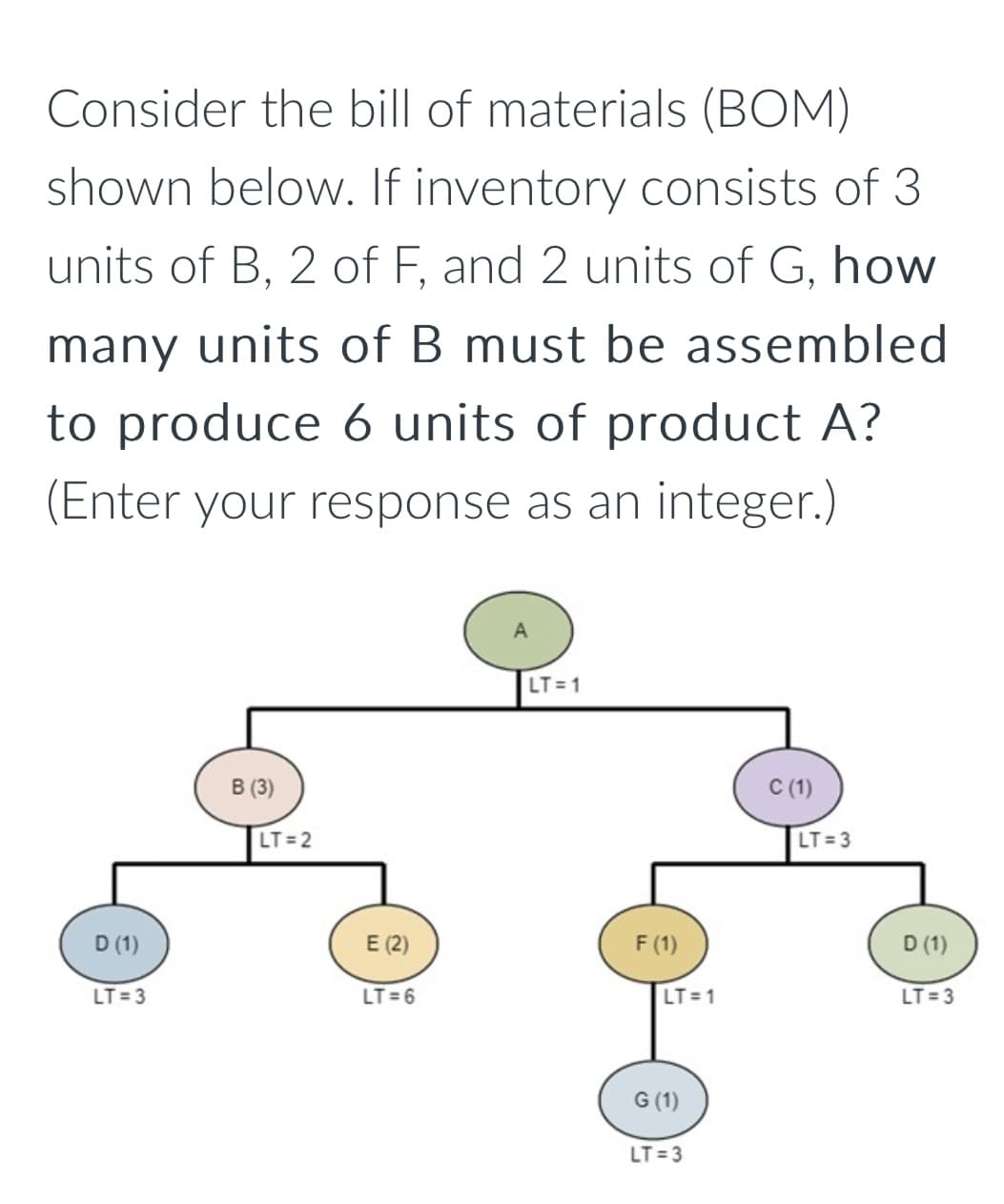 Consider the bill of materials (BOM)
shown below. If inventory consists of 3
units of B, 2 of F, and 2 units of G, how
many units of B must be assembled
to produce 6 units of product A?
(Enter your response as an integer.)
D (1)
LT=3
B (3)
LT=2
E (2)
LT=6
LT=1
F (1)
LT=1
G (1)
LT=3
C (1)
LT=3
D (1)
LT=3