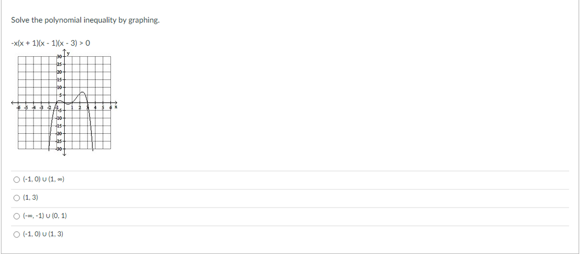 Solve the polynomial inequality by graphing.
-x(x + 1)(x - 1)(x - 3) > 0
Ty
25
15
2A.
$10
15
20
O (-1,0) U (1,00)
O (1,3)
○ (-∞, -1) U (0, 1)
O (-1,0) U (1, 3)
7