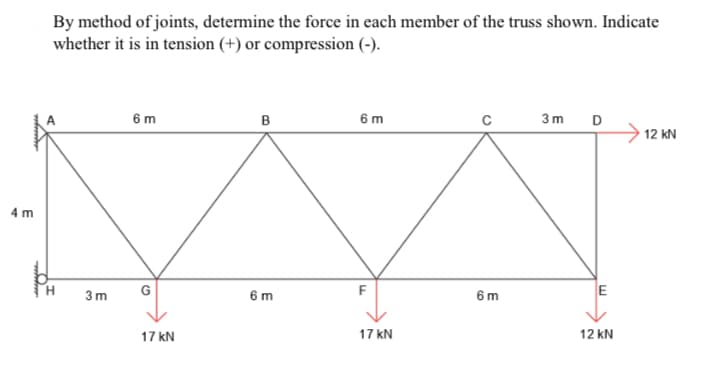 By method of joints, determine the force in each member of the truss shown. Indicate
whether it is in tension (+) or compression (-).
6 m
в
6 m
3 m
D
12 KN
4 m
F
E
3m
6 m
6 m
17 kN
17 kN
12 kN
