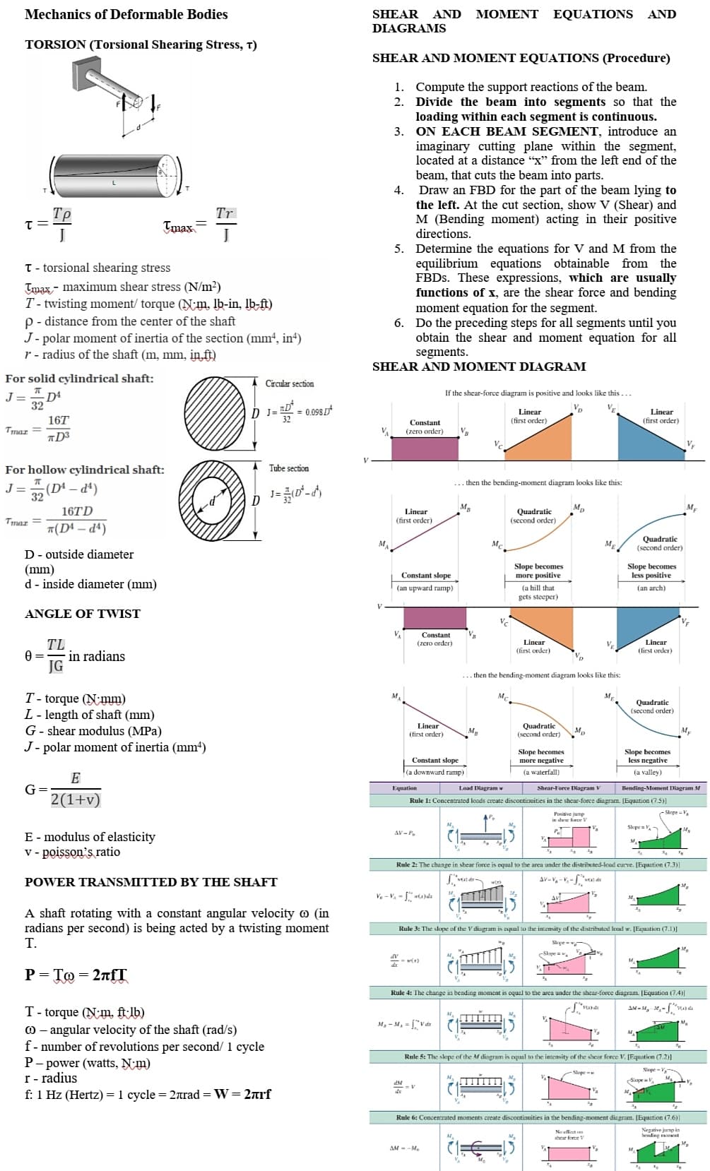 Mechanics of Deformable Bodies
SHEAR
AND
МОМENT
EQUATIONS AND
DIAGRAMS
TORSION (Torsional Shearing Stress, t)
SHEAR AND MOMENT EQUATIONS (Procedure)
1. Compute the support reactions of the beam.
2. Divide the beam into segments so that the
loading within each segment is continuous.
3. ON EACH BEAM SEGMENT, introduce an
imaginary cutting plane within the segment,
located at a distance “x" from the left end of the
beam, that cuts the beam into parts.
Draw an FBD for the part of the beam lying to
the left. At the cut section, show V (Shear) and
M (Bending moment) acting in their positive
directions.
5. Determine the equations for V and M from the
equilibrium equations obtainable from the
FBDS. These expressions, which are usually
functions of x, are the shear force and bending
moment equation for the segment.
6. Do the preceding steps for all segments until you
obtain the shear and moment equation for all
segments.
4.
TP
Tr
Tmax=
T - torsional shearing stress
Tmax - maximum shear stress (N/m²)
T- twisting moment/ torque (Nm, lb-in, lb-ft)
p - distance from the center of the shaft
J- polar moment of inertia of the section (mm², in*)
r - radius of the shaft (m, mm, in,ft)
SHEAR AND MOMENT DIAGRAM
For solid cylindrical shaft:
Circular section
If the shear-force diagram is positive and looks like this ...
J =
D4
32
Vp
Ď J= = = 0.098
Linear
Linear
16T
32
Constant
(first order)
(first order)
Tmar =
(zero order)
For hollow cylindrical shaft:
Tube section
... then the bending-moment diagram looks like this:
J =
(Dª – dª)
32
J=
16TD
Quadratic
(second order)
Mp
Linear
Tmaz =
(first order)
7(Dª – dª)
Quadratie
(second order)
M.
M.
D- outside diameter
(mm)
d - inside diameter (mm)
Slope becomes
more positive
Slope becomes
less positive
Constant slope
(an upward ramp)
(a hill that
(an arch)
gets steeper)
ANGLE OF TWIST
Constant
(zero order)
TL
in radians
JG
Linear
(first order)
Linear
VE
(first order)
... then the bending-moment diagram looks like this:
M
ME
T- torque (Nmm)
L- length of shaft (mm)
G- shear modulus (MPa)
J- polar moment of inertia (mm4)
Quadratic
(second order)
Linear
(first order)
Quadratic
(second order)
M.
M
Slope becomes
more negative
Slope becomes
less negative
Constant slope
(a downward ramp)
(a waterfall)
(a valley)
E
G =
2(1+v)
Equation
Load Diagram
Shear-Force Diagram V
Bending-Moment Diagram M
Rule 1: Concentrated loads create discontinuities in the shcar-force diagram. [Equation (7.5)
Slepe -V
Positive jump
Slepe =
M.
E - modulus of elasticity
v - poisson's ratio
AV- P.
Rule 2: The change in shear force is equal to the area under the distributed-load curve. [Equation (7.3)]
POWER TRANSMITTED BY THE SHAFT
Av-v, -V, - dc
My
V. - V, - ada
A shaft rotating with a constant angular velocity o (in
radians per second) is being acted by a twisting moment
Т.
Rule 3: The slope of the V diagram is equal to the intensity of the distrihuted
Iw. [Equation (7.1))
Slepe -
P= To = 2nfT
Rule 4: The change in bending moment is equal to the area under the shear-force diagram. [Equation (7.4))
T- torque (N;m, ft:lb)
0 - angular velocity of the shaft (rad/s)
f- number of revolutions per second/ 1 cycle
P- power (watts, N'm)
r - radius
M, - M, = 5."V dt
Rule 5: The slope of the M diagram is oqual to the intensity of the shear force V. [Equation (7.2)]
Slepe - V,
Slope -
Siope V
f: 1 Hz (Hertz) = 1 cycle = 2nrad = W= 2nrf
Rule 6: Concentrated moments create discontinuities in the bending-moment disgram. [Equation (7.6)]
No elliet
shear force V
hending moent
AM --M.
