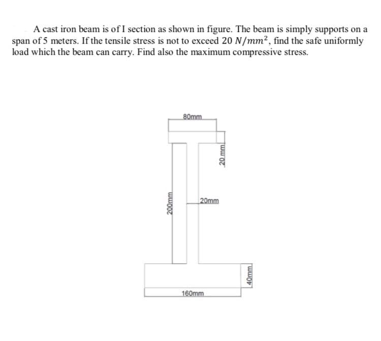 A cast iron beam is of I section as shown in figure. The beam is simply supports on a
span of 5 meters. If the tensile stress is not to exceed 20 N/mm², find the safe uniformly
load which the beam can carry. Find also the maximum compressive stress.
160mm
200mm
20mm
40mm
80mm
20 mm