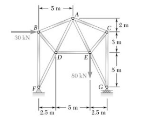 5 m
2 m
Bl
30 kN
3 m
D
E
5 m
80 kN
F
Go
- 5m
2.5 m
2.5 m
