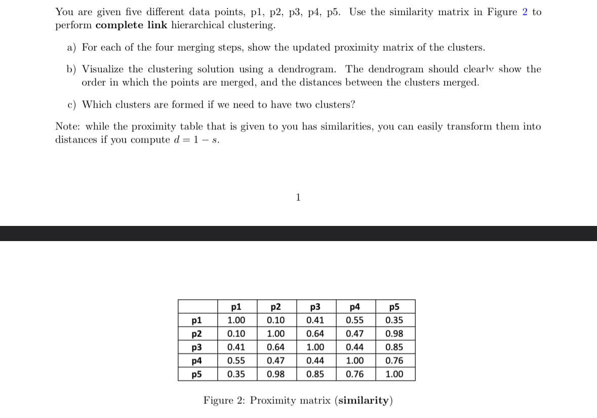 You are given five different data points, p1, p2, p3, p4, p5. Use the similarity matrix in Figure 2 to
perform complete link hierarchical clustering.
a) For each of the four merging steps, show the updated proximity matrix of the clusters.
b) Visualize the clustering solution using a dendrogram. The dendrogram should clearly show the
order in which the points are merged, and the distances between the clusters merged.
c) Which clusters are formed if we need to have two clusters?
Note: while the proximity table that is given to you has similarities, you can easily transform them into
distances if you compute d = 1 - s.
p1
p2
p3
p4
p5
p1
1.00
0.10
0.41
0.55
0.35
p2
0.10
ulo
1.00
0.64
0.47
0.98
1
p3
0.41
0.64
1.00
0.44
0.85
p4
0.55
0.47
0.44
1.00
0.76
p5
0.35
0.98
0.85
0.76
1.00
Figure 2: Proximity matrix (similarity)